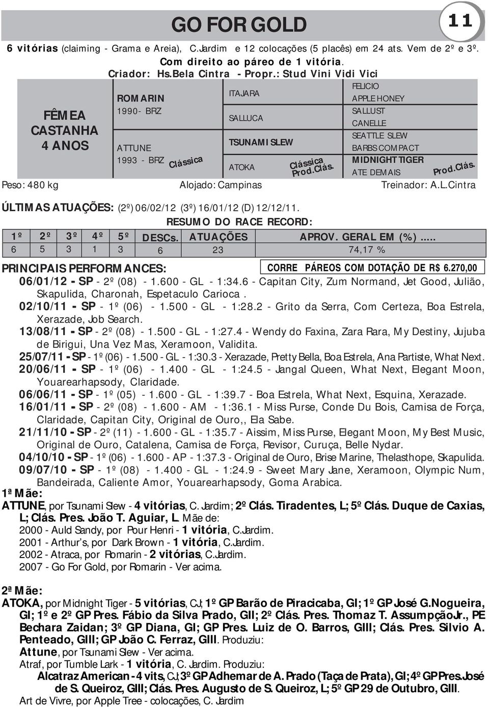 ATOKA Peso: 480 kg Alojado: Campinas Treinador: A.L.Cintra Clássica Clássica Prod.Clás. Prod.Clás. ÚLTIMAS ATUAÇÕES: (2º) 06/02/12 (3º) 16/01/12 (D) 12/12/11.