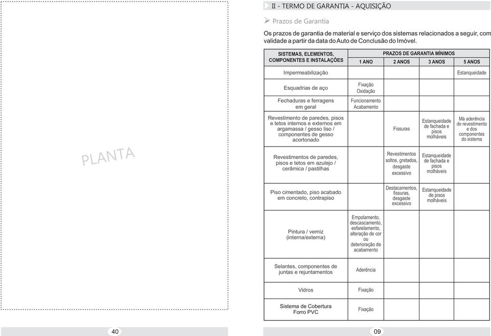 Acabamento Estanqueidade PLANTA Revestimento de paredes, pisos e tetos internos e externos em argamassa / gesso liso / componentes de gesso acortonado Revestimentos de paredes, pisos e tetos em