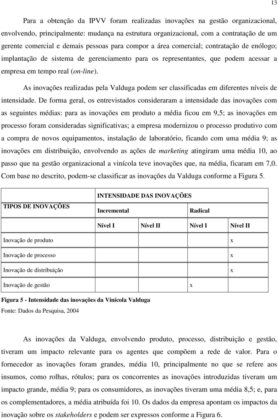 As inovações realizadas pela Valduga podem ser classificadas em diferentes níveis de intensidade.