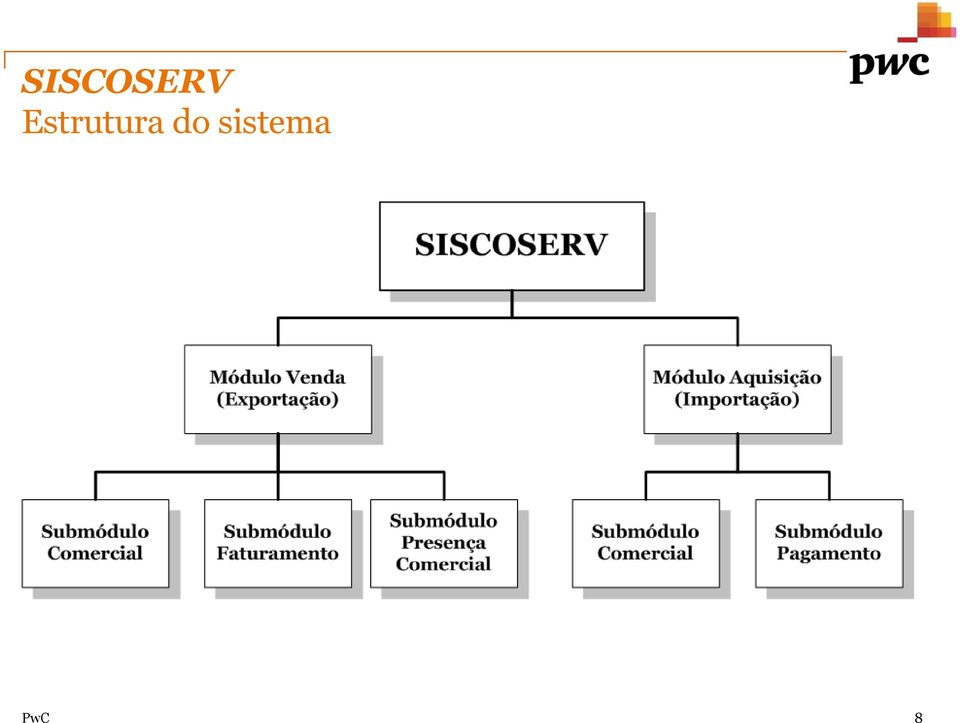 sistema