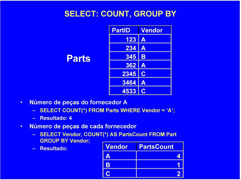 4 Número de peças de cada fornecedor SELECT Vendor,