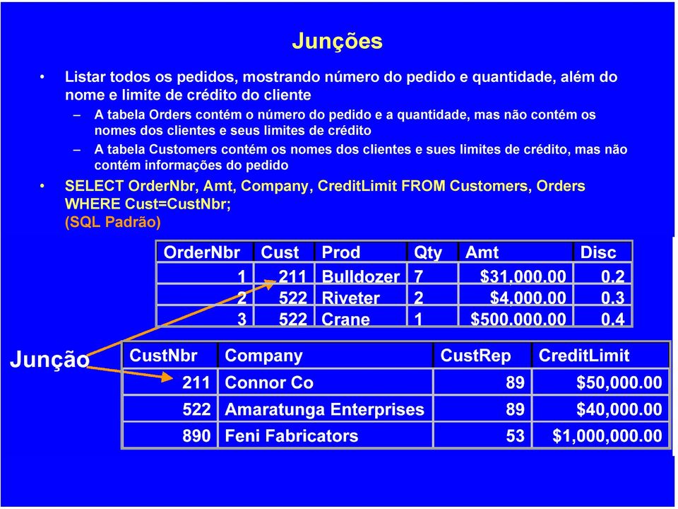 clientes e sues limites de crédito, mas não contém informações do pedido SELECT OrderNbr, Amt, Company, CreditLimit FROM Customers, Orders