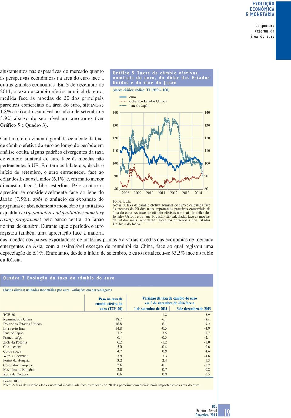 8% abaixo do seu nível no início de setembro e 3.9% abaixo do seu nível um ano antes (ver Gráfico 5 e Quadro 3).