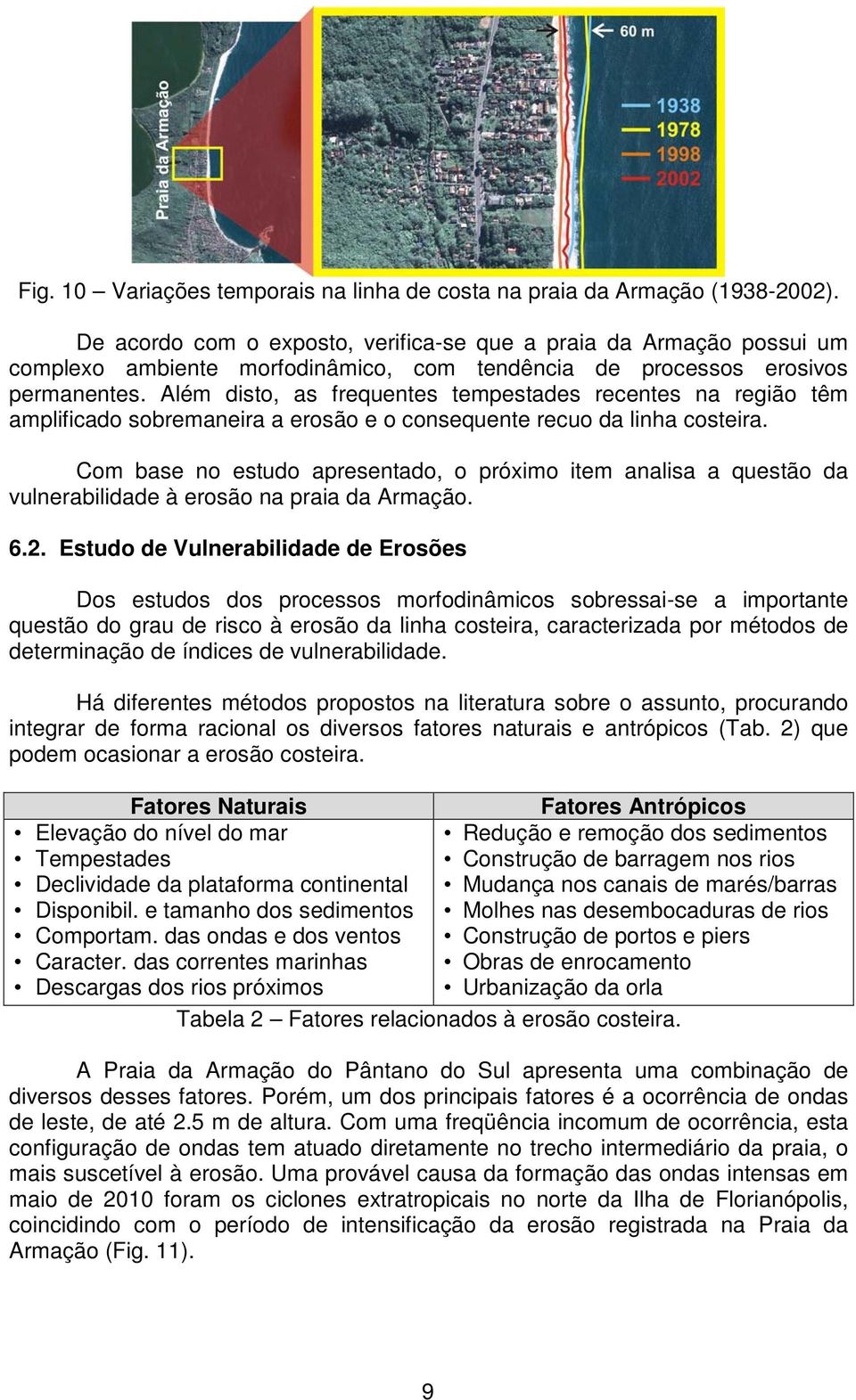 Além disto, as frequentes tempestades recentes na região têm amplificado sobremaneira a erosão e o consequente recuo da linha costeira.