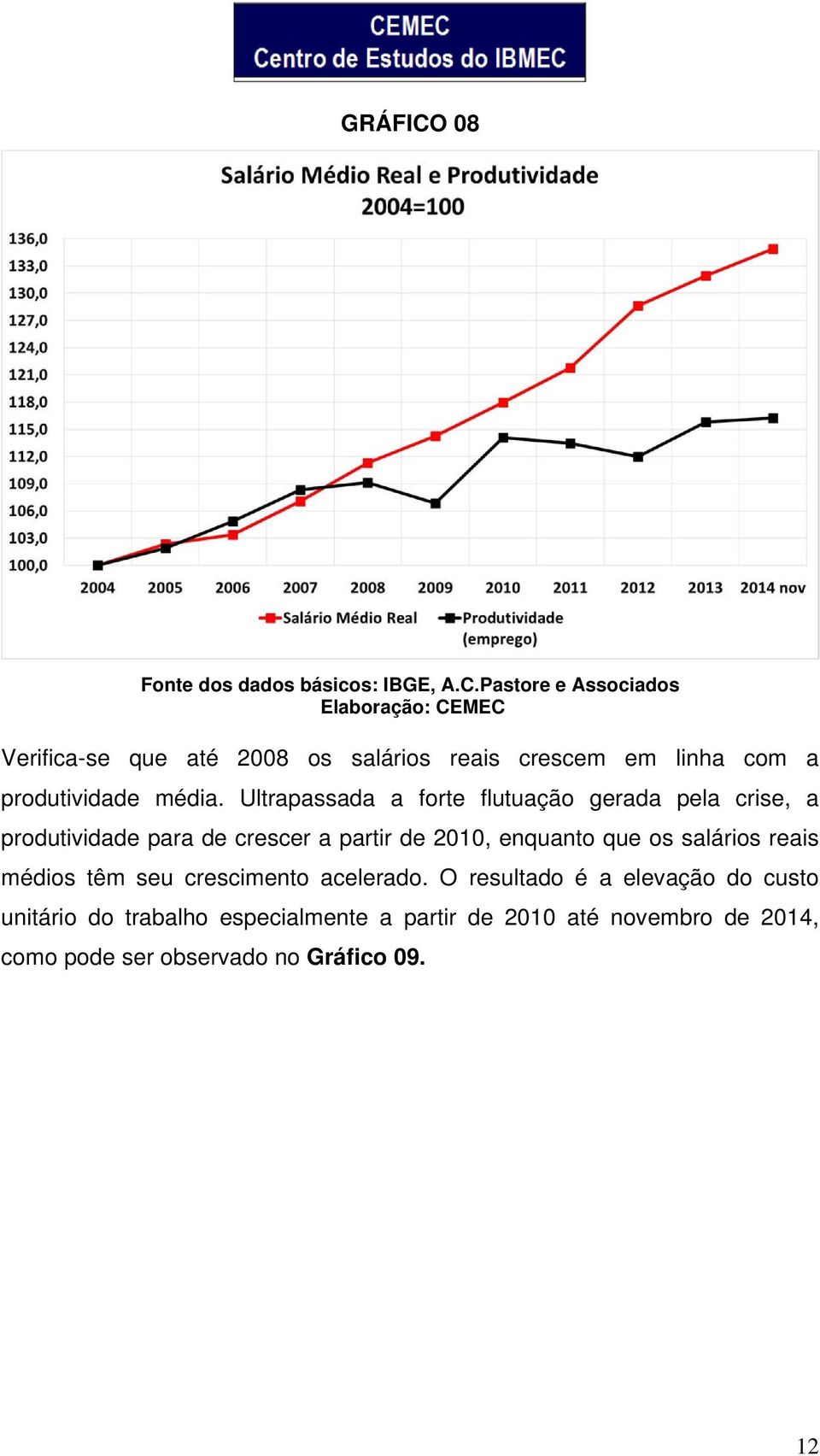 Pastore e Associados Elaboração: CEMEC Verifica-se que até 2008 os salários reais crescem em linha com a produtividade