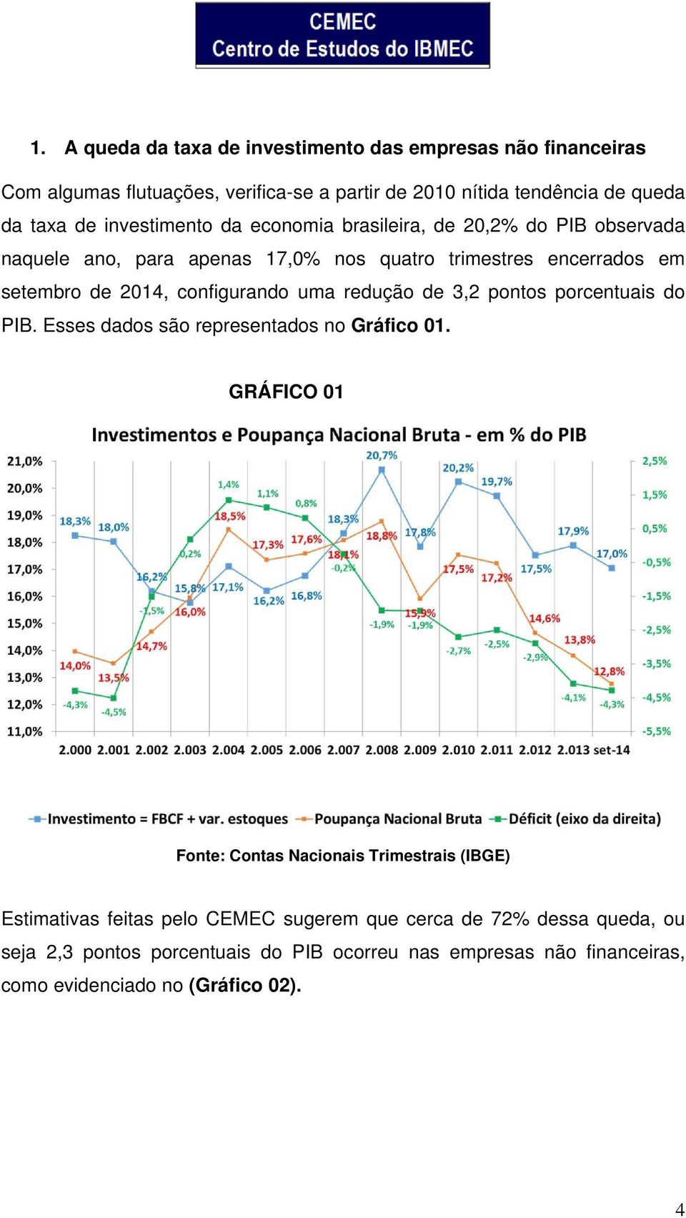 configurando uma redução de 3,2 pontos porcentuais do PIB. Esses dados são representados no Gráfico 01.