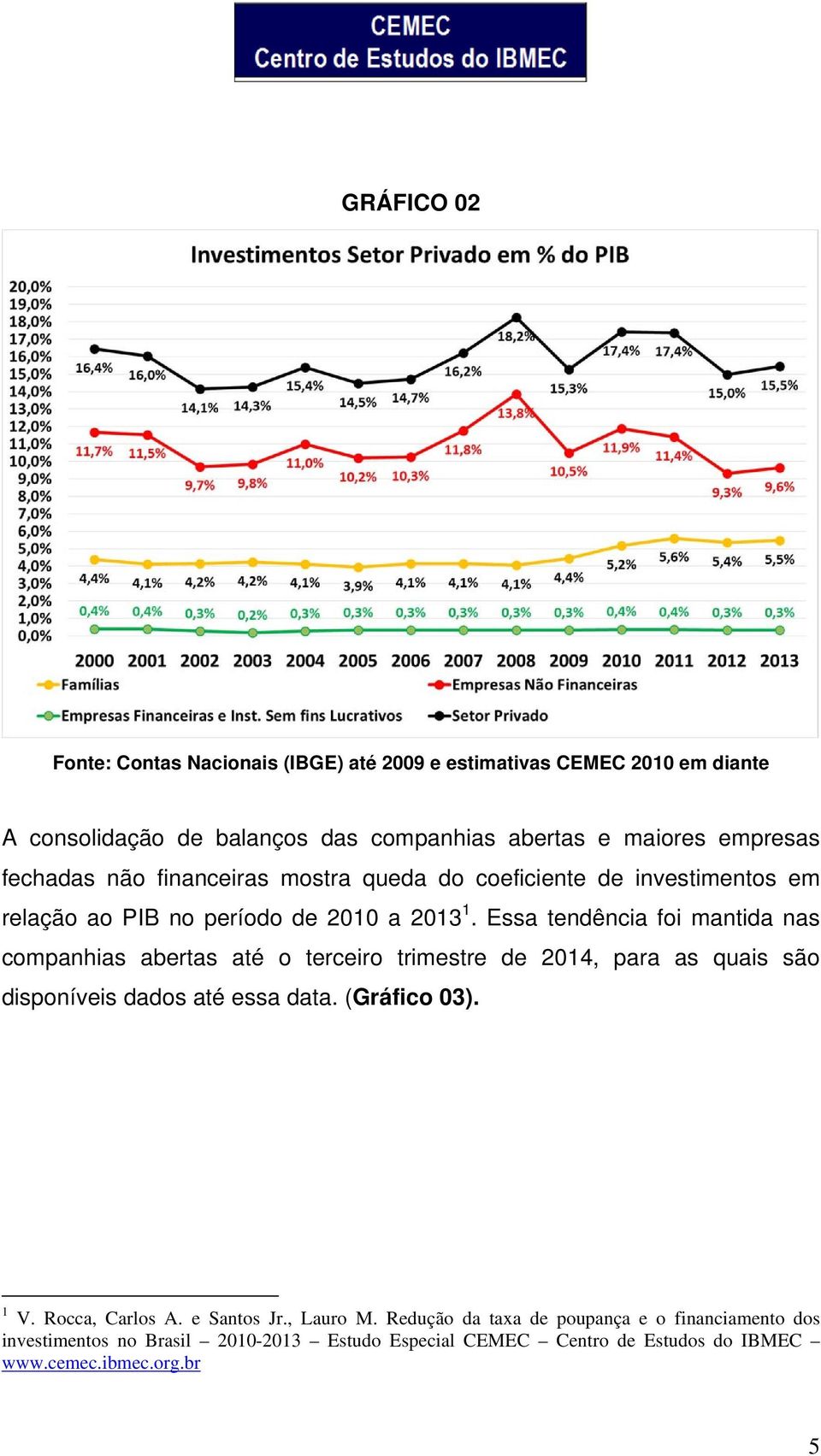 Essa tendência foi mantida nas companhias abertas até o terceiro trimestre de 2014, para as quais são disponíveis dados até essa data. (Gráfico 03). 1 V.