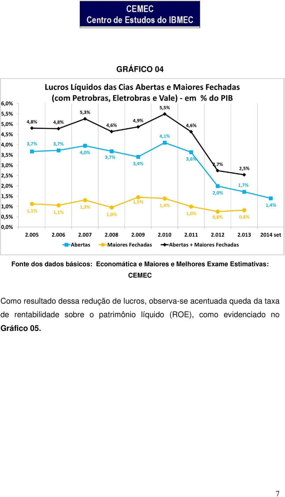 de lucros, observa-se acentuada queda da taxa de rentabilidade