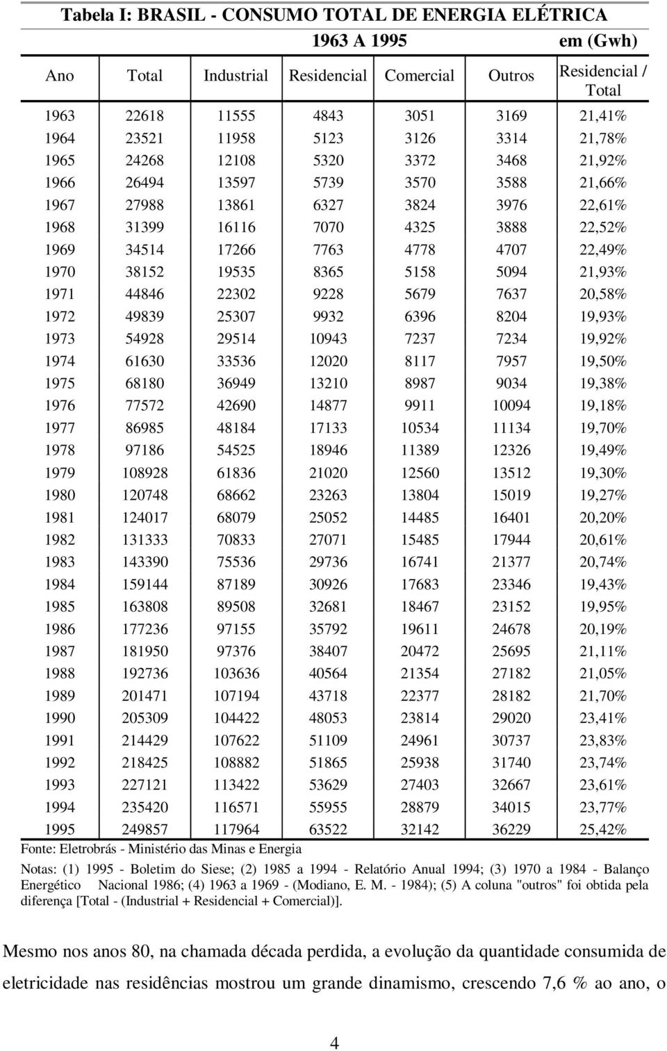 4778 4707 22,49% 1970 38152 19535 8365 5158 5094 21,93% 1971 44846 22302 9228 5679 7637 20,58% 1972 49839 25307 9932 6396 8204 19,93% 1973 54928 29514 10943 7237 7234 19,92% 1974 61630 33536 12020