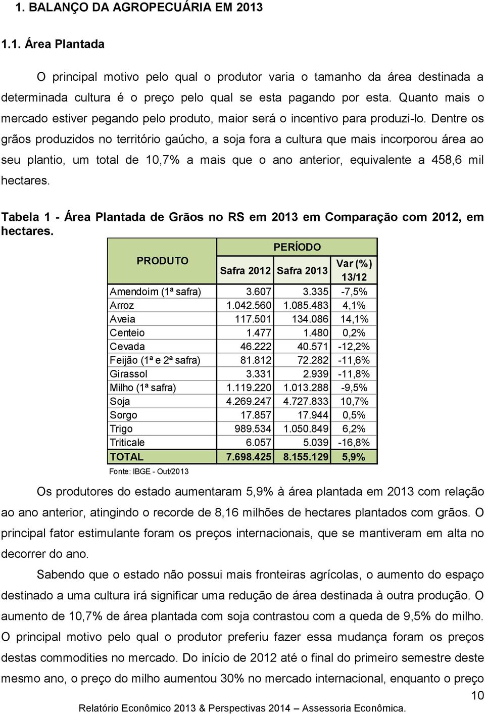 Dentre os grãos produzidos no território gaúcho, a soja fora a cultura que mais incorporou área ao seu plantio, um total de 10,7% a mais que o ano anterior, equivalente a 458,6 mil hectares.