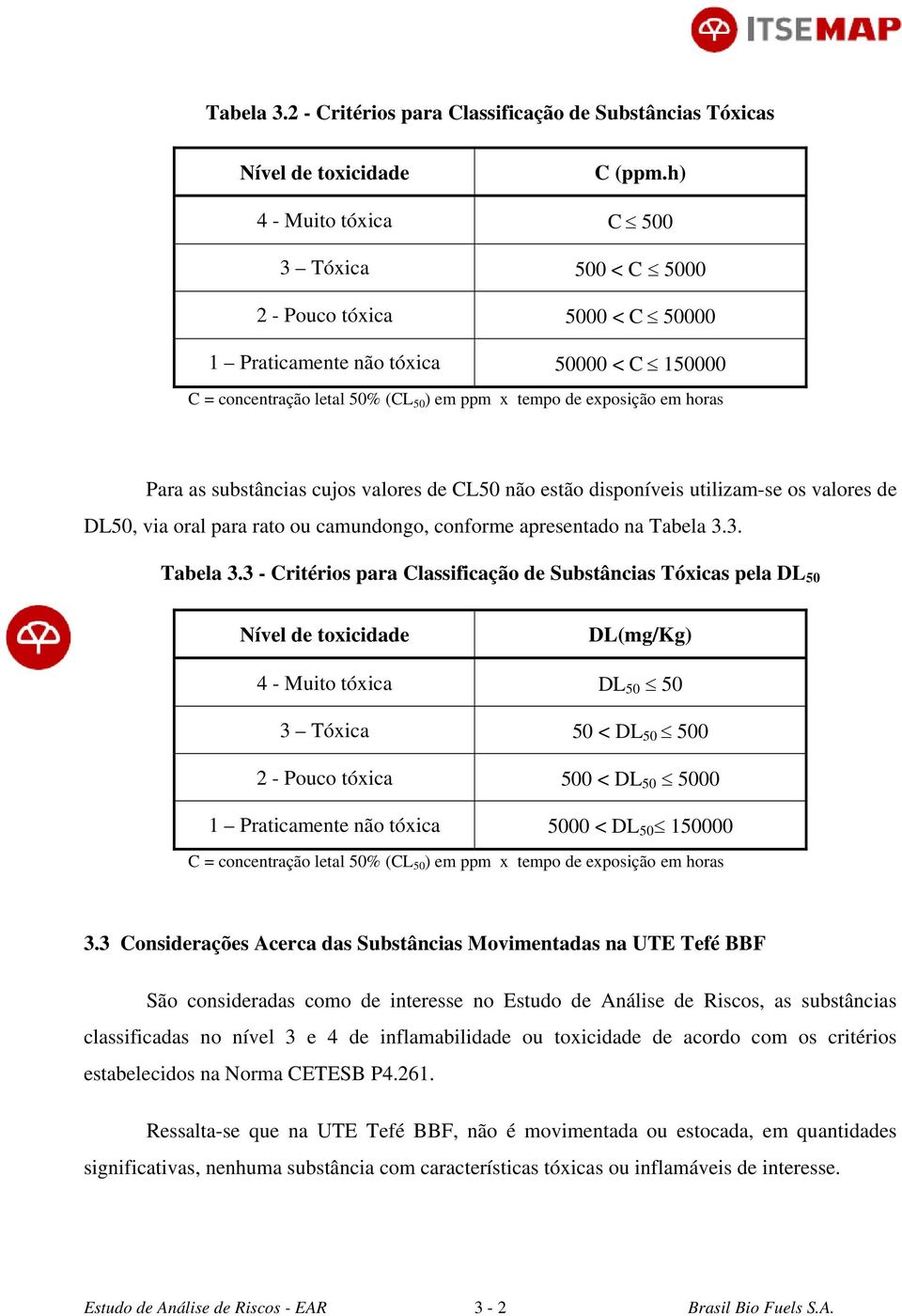 Para as substâncias cujos valores de CL50 não estão disponíveis utilizam-se os valores de DL50, via oral para rato ou camundongo, conforme apresentado na Tabela 3.