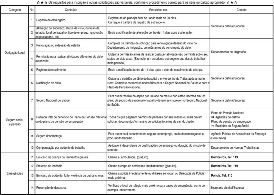 Complete os trâmites de solicição para renovação/extensão do visto no 3 Renovação ou extensão da estadia Departamento de Imigração, um mês antes do vencimento do visto.