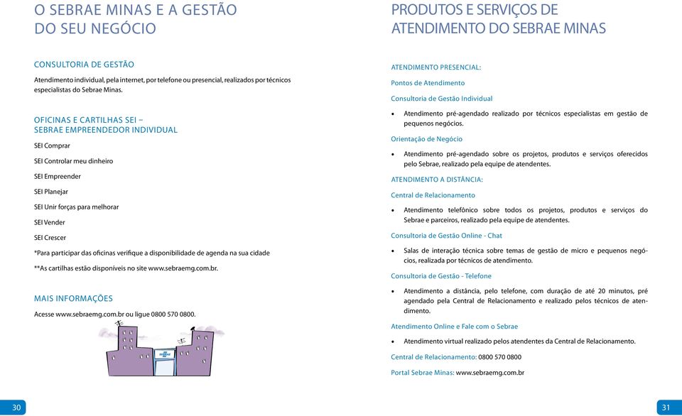 Oficinas e Cartilhas SEI Sebrae Empreendedor Individual SEI Comprar SEI Controlar meu dinheiro SEI Empreender SEI Planejar SEI Unir forças para melhorar SEI Vender SEI Crescer *Para participar das