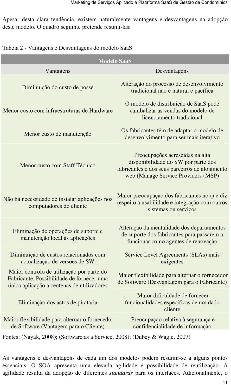 Menor custo de manutenção Alteração do processo de desenvolvimento tradicional não é natural e pacífica O modelo de distribuição de SaaS pode canibalizar as vendas do modelo de licenciamento