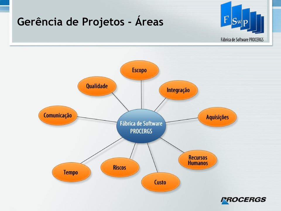 Projetos