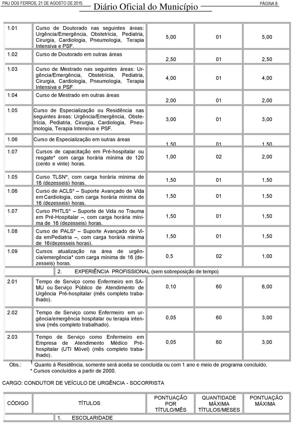 05 Curso de Especialização ou Residência nas seguintes áreas: Urgência/Emergência, Obstetrícia, Pediatria, Cirurgia, Cardiologia, Pneumologia, Terapia Intensiva e PSF. 1.