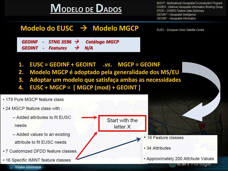 GEOINT Geospatial Intelligence GEOINF Geospatial Information EUSC European Union Satellite Centre 1. EUSC = GEOINF + GEOINT.vs.