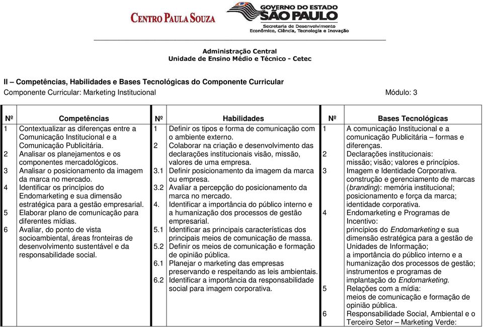 Colaborar na criação e desenvolvimento das declarações institucionais visão, missão, 1 2 A comunicação Institucional e a comunicação Publicitária formas e diferenças.