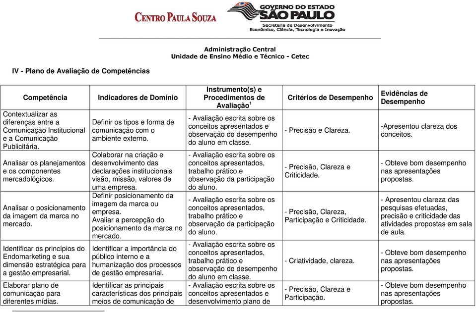 Identificar os princípios do Endomarketing e sua dimensão estratégica para a gestão empresarial. Elaborar plano de comunicação para diferentes mídias.