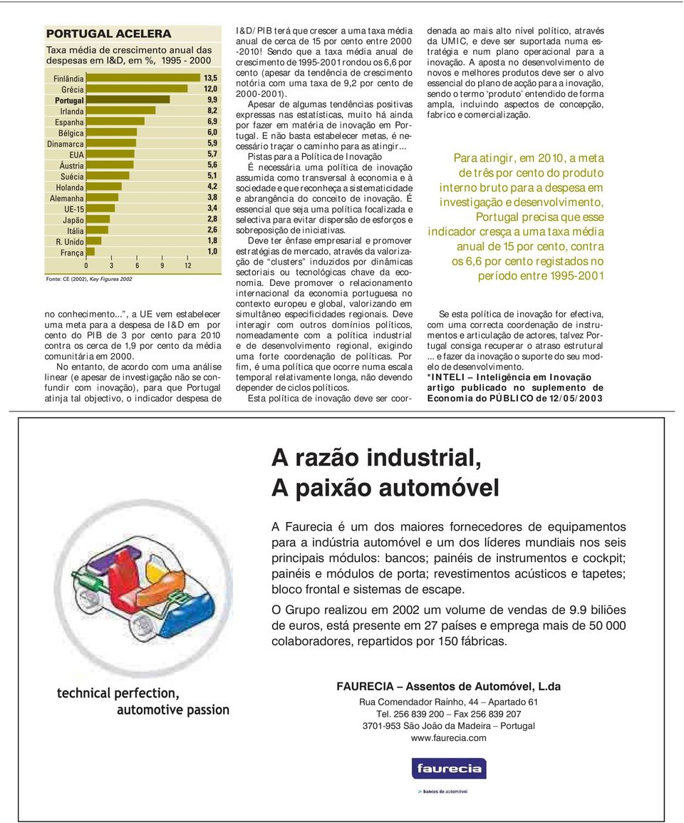 taxa média anual de cerca de 15 por cento entre 2000-2010!