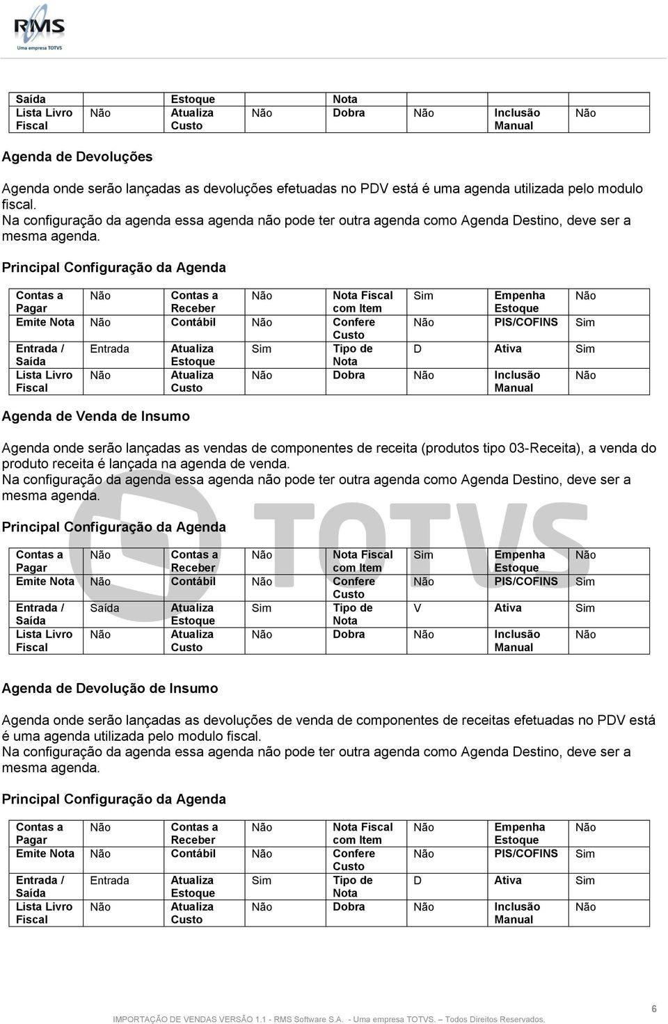 Principal Configuração da Agenda Pagar Receber Nota Fiscal com Item Emite Nota Contábil Confere Entrada / Entrada Atualiza Sim Tipo de Saída Nota Lista Livro Atualiza Fiscal Agenda de Venda de Insumo