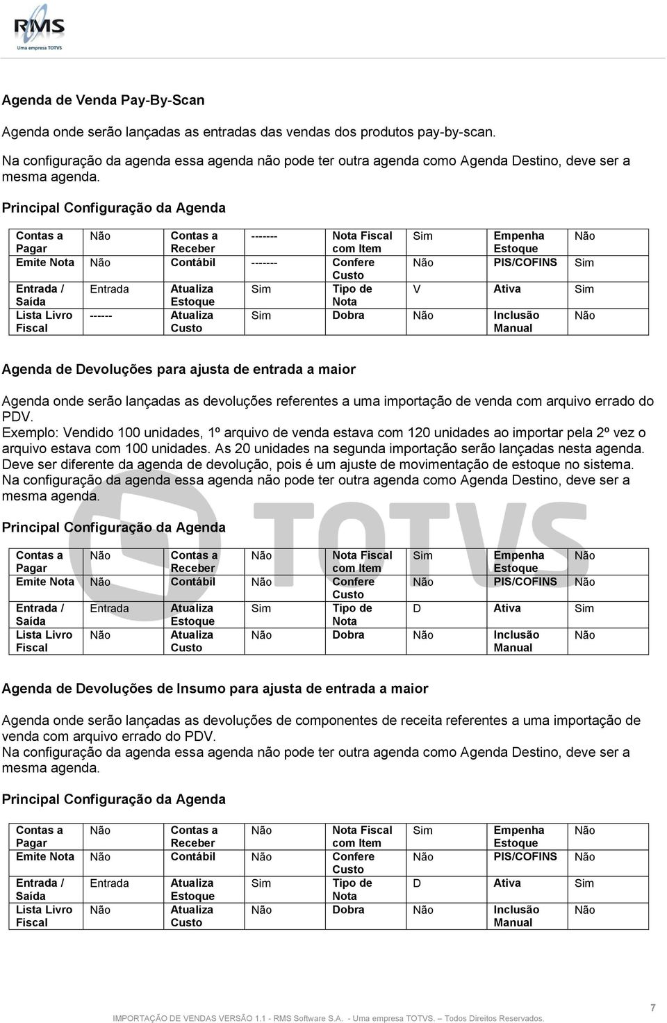 Principal Configuração da Agenda Pagar Receber ------- Nota Fiscal com Item Emite Nota Contábil ------- Confere Entrada / Entrada Atualiza Sim Tipo de Saída Nota Lista Livro ------ Atualiza Fiscal