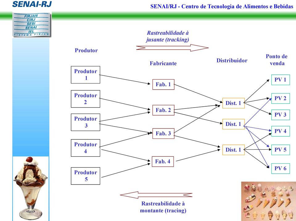 1 Produtor 2 Dist. 1 Fab.