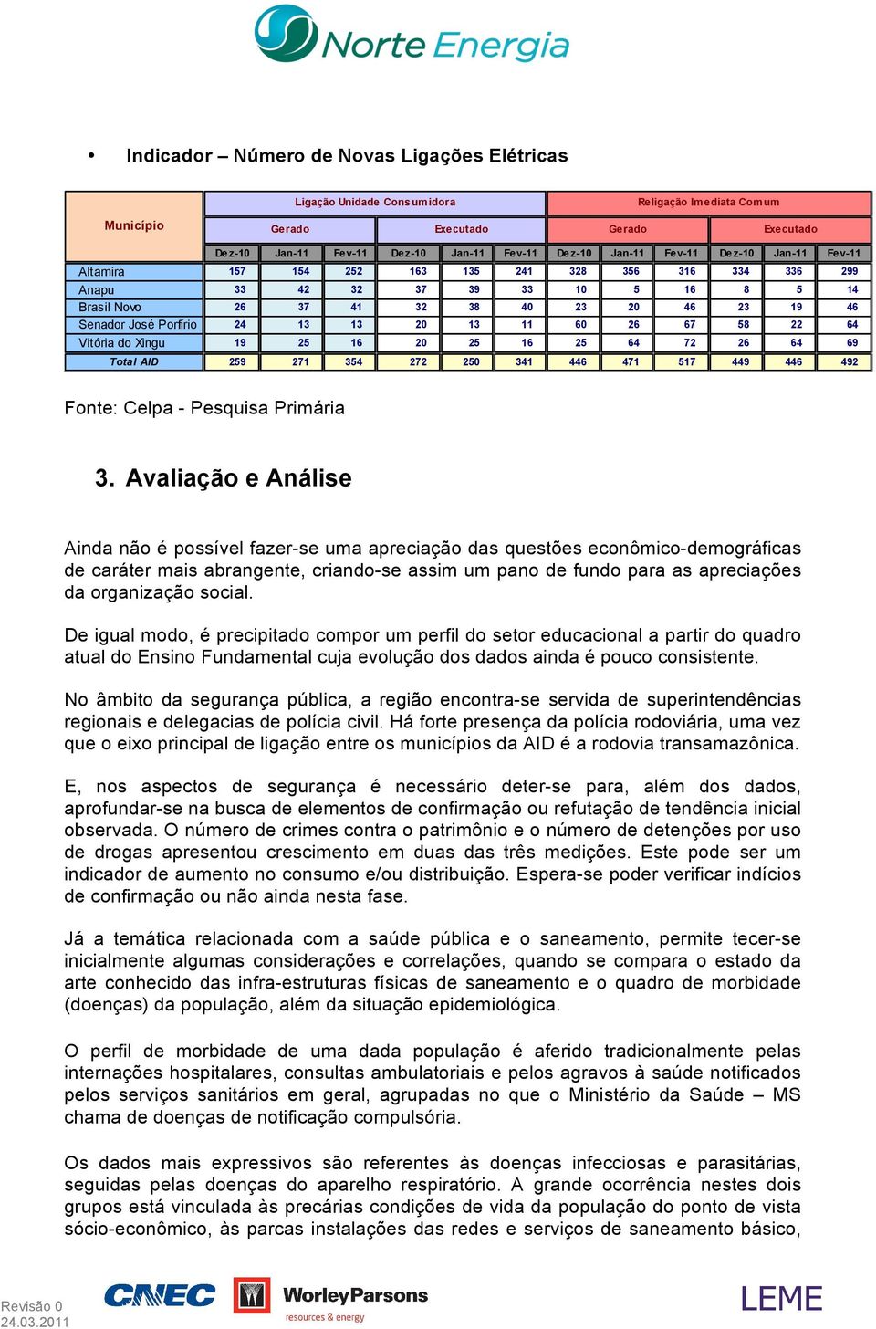 13 20 13 11 60 26 67 58 22 64 Vitória do Xingu 19 25 16 20 25 16 25 64 72 26 64 69 Total AID 259 271 354 272 250 341 446 471 517 449 446 492 Fonte: Celpa - Pesquisa Primária 3.