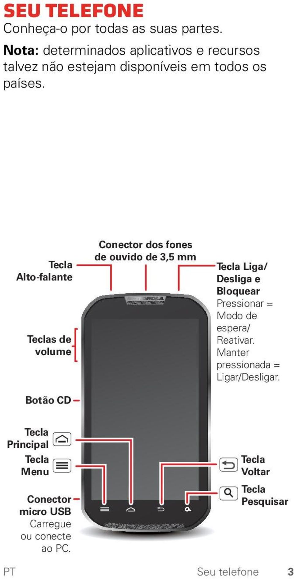 Tecla Alto-falante Teclas de volume Botão CD Conector dos fones de ouvido de 3,5 mm Tecla Liga/ Desliga e