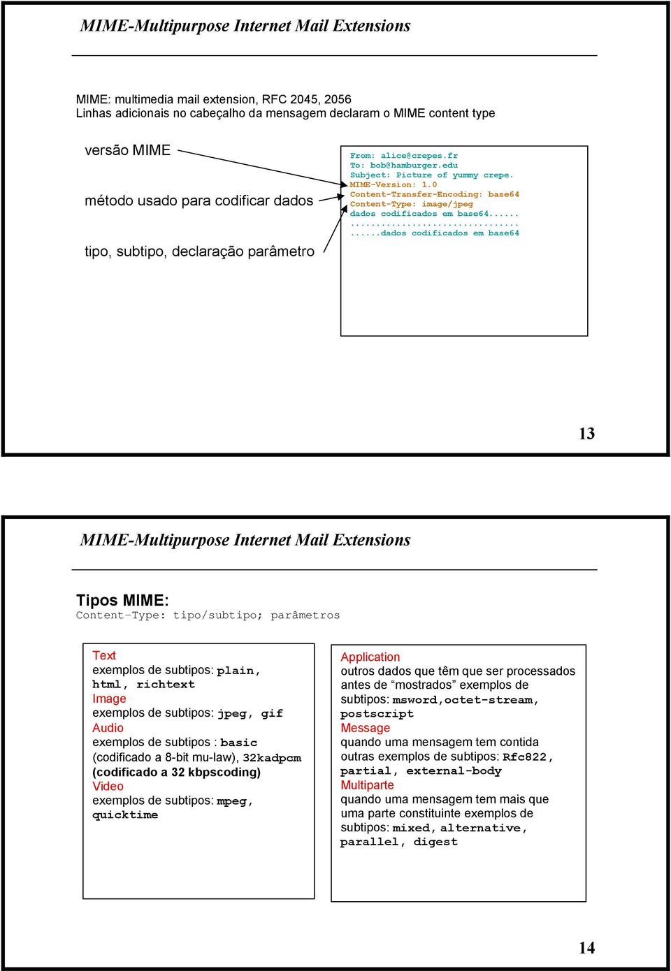 0 Content-Transfer-Encoding: base64 Content-Type: image/jpeg dados codificados em base64.