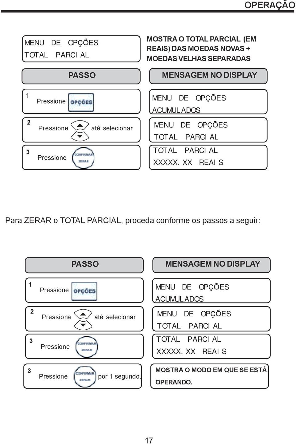 XX REAIS Para ZERAR o TOTAL PARCIAL, proceda conforme os passos a seguir: PASSO XX REAIS 3 por 1 segundo.