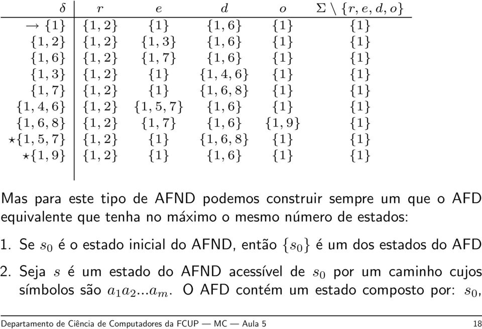 de AFND podemos construir sempre um que o AFD equivalente que tenha no máximo o mesmo número de estados: 1. Se s 0 é o estado inicial do AFND, então {s 0 } é um dos estados do AFD 2.