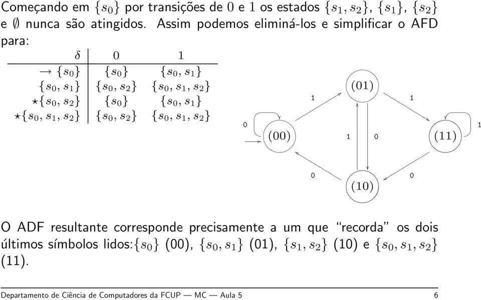 } {s 0, s 1 } {s 0, s 1, s 2 } {s 0, s 2 } {s 0, s 1, s 2 } 0 (01) 1 1 0 (00) 0 (10) 1 0 (11) 1 O ADF resultante corresponde precisamente a