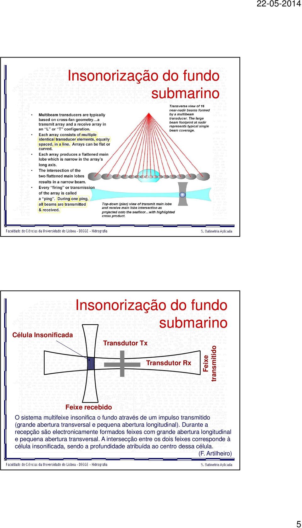 longitudinal). Durante a recepção são electronicamente formados feixes com grande abertura longitudinal e pequena abertura transversal.