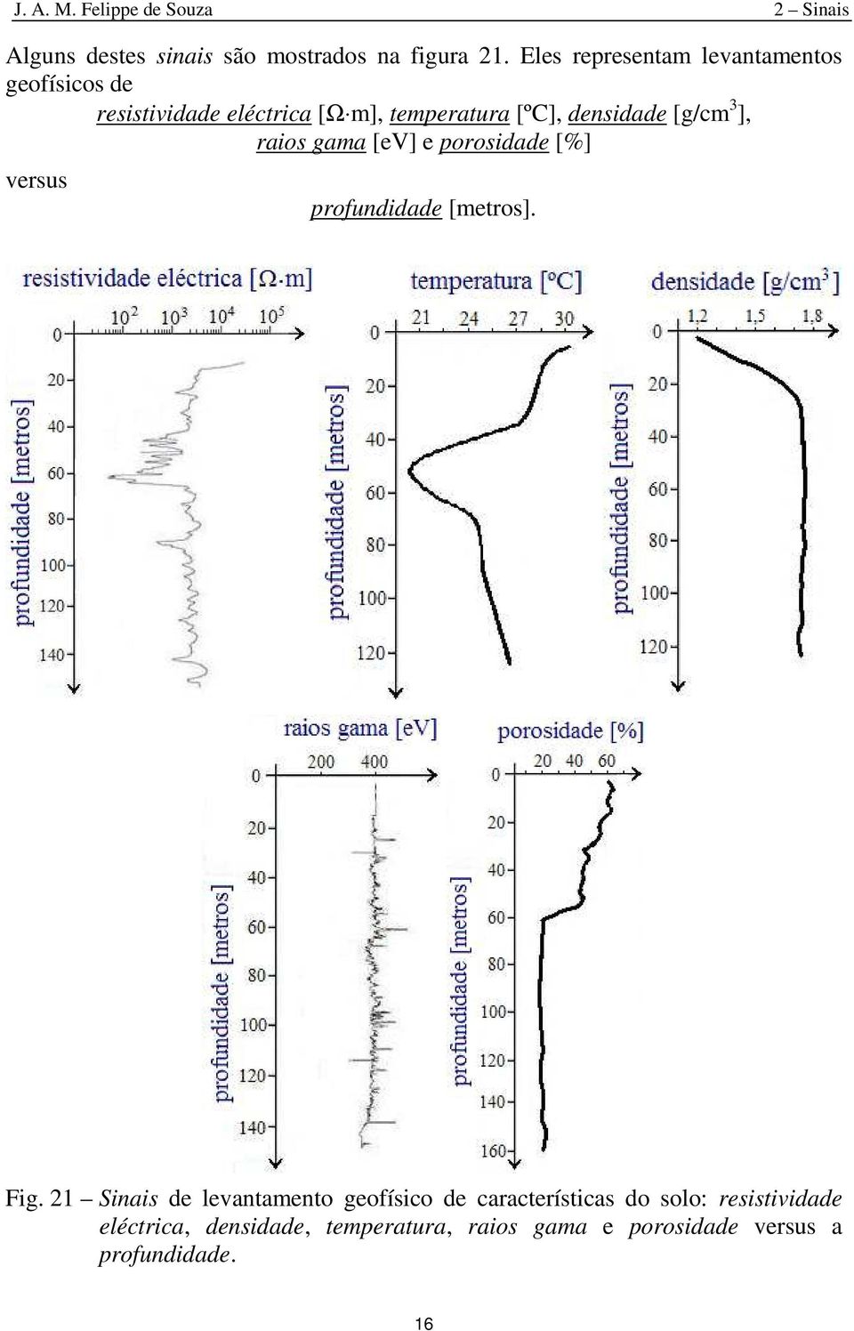 densidade [g/cm 3 ], rais gama [ev] e prsidade [%] versus prfundidade [metrs]. Fig.