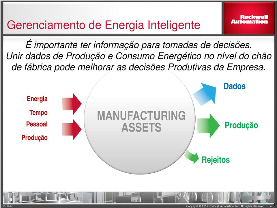 Unir dados de Produção e Consumo Energético no nível do chão de fábrica