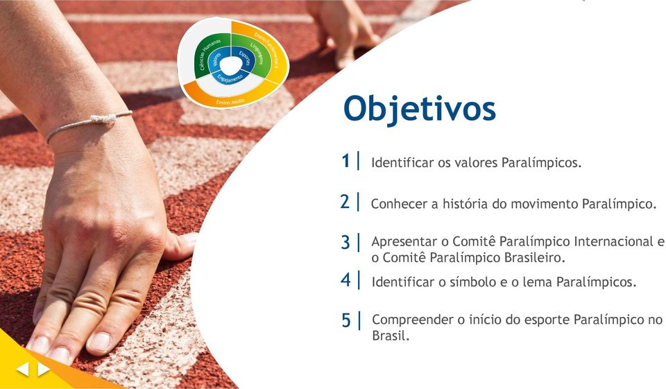 3 Apresentar o Comitê Paralímpico Internacional e o Comitê Paralímpico