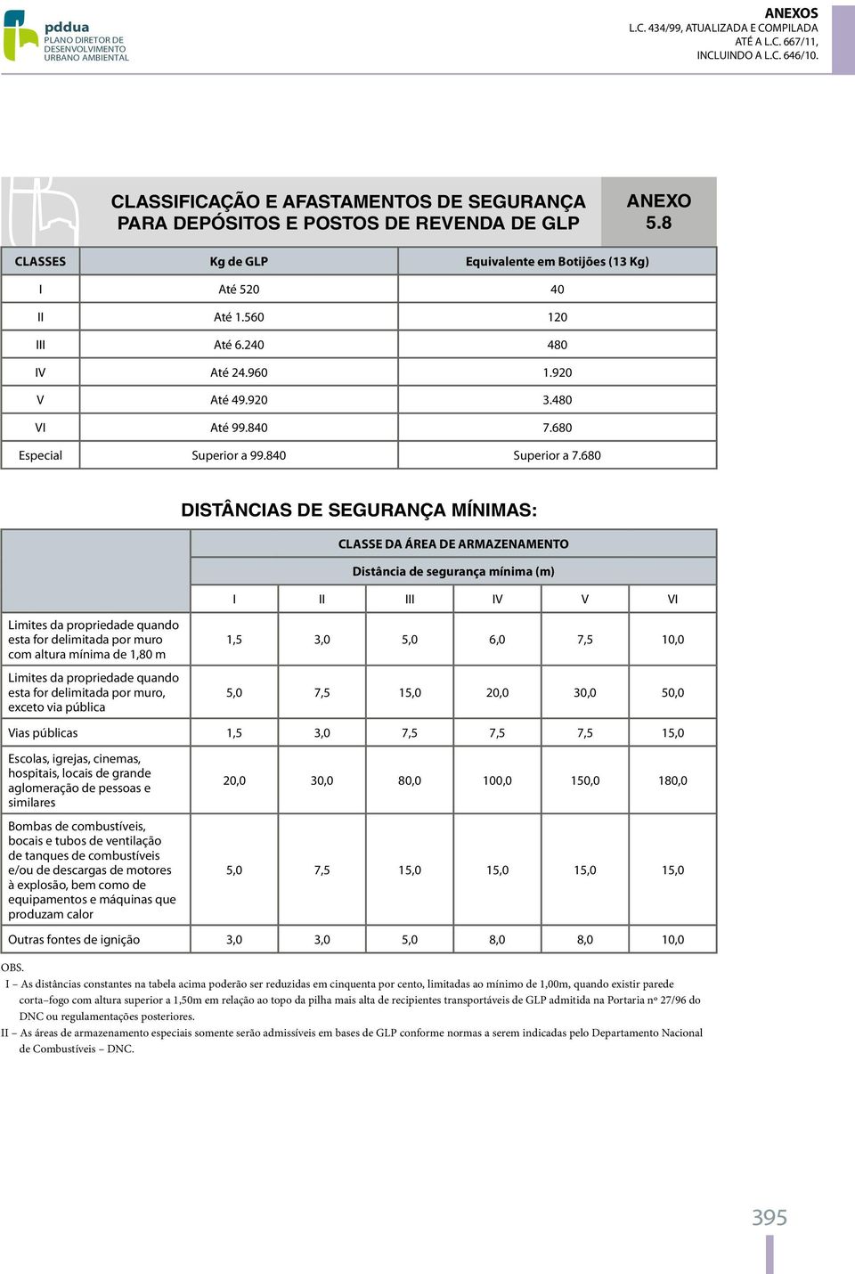 960 1.920 V Até 49.920 3.480 VI Até 99.840 7.680 Especial Superior a 99.840 Superior a 7.