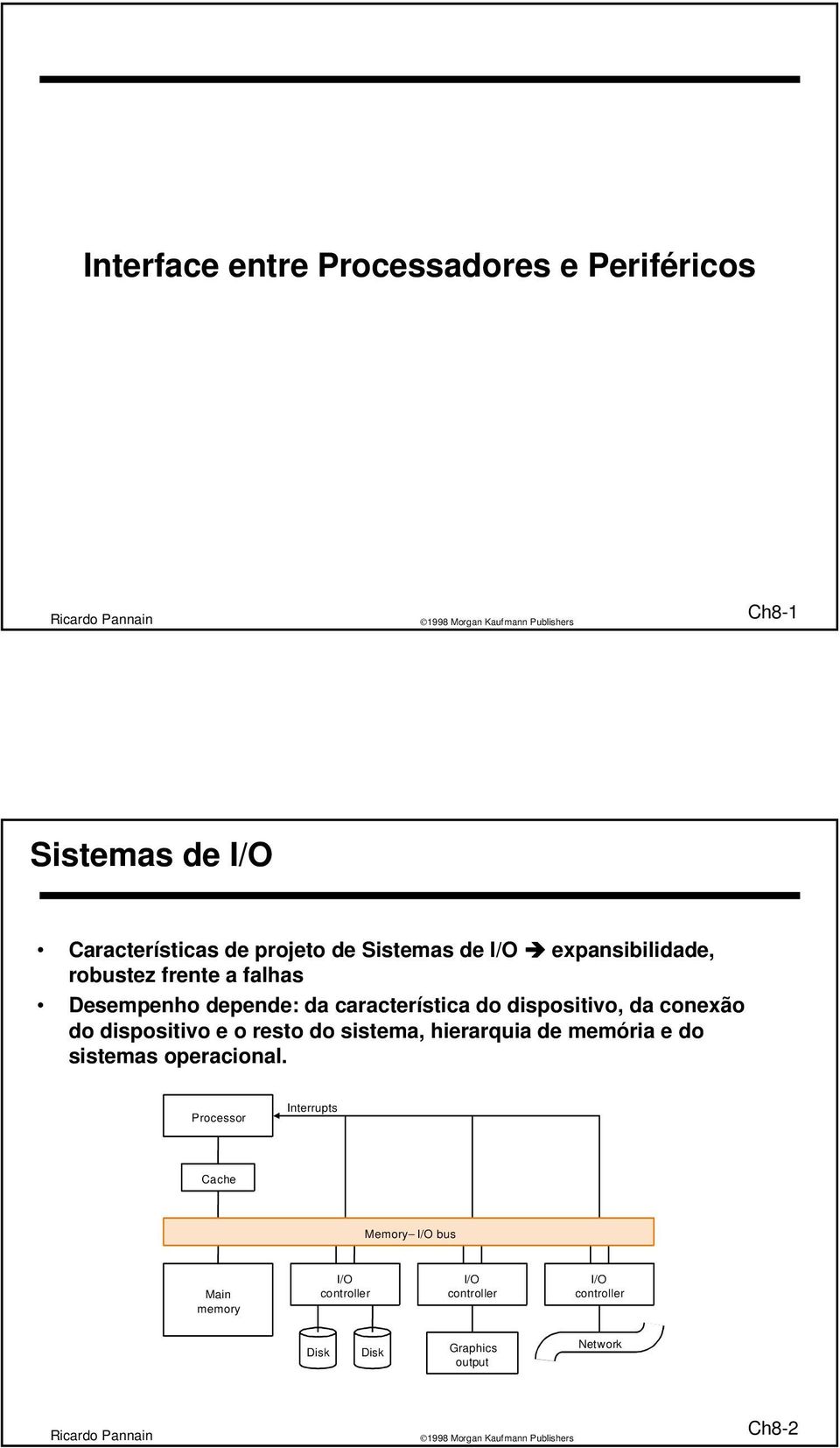 da conexão do dispositivo e o resto do sistema, hierarquia de memória e do sistemas operacional.