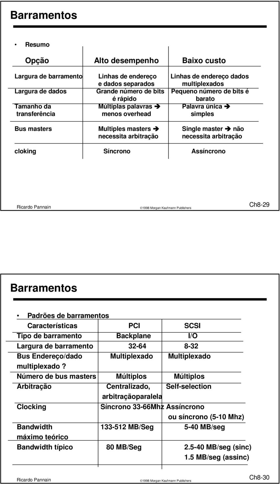 arbitração cloking Síncrono Assíncrono Ch8-29 Barramentos Padrões de barramentos Características PCI SCSI Tipo de barramento Backplane Largura de barramento 32-64 8-32 Bus Endereço/dado Multiplexado