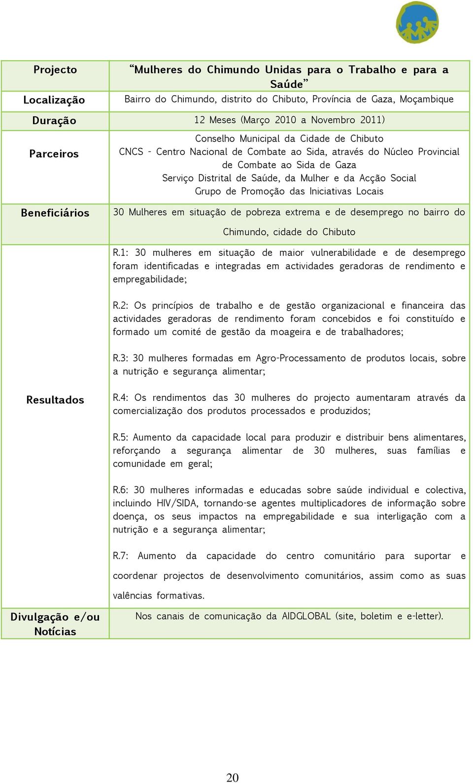 Mulher e da Acção Social Grupo de Promoção das Iniciativas Locais 30 Mulheres em situação de pobreza extrema e de desemprego no bairro do Chimundo, cidade do Chibuto R.