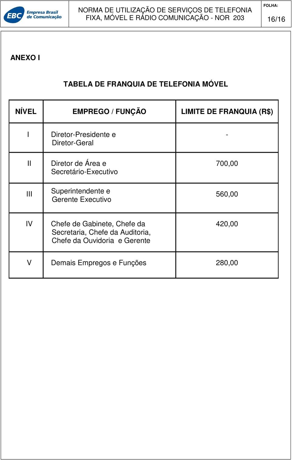 Secretário-Executivo Superintendente e Gerente Executivo 700,00 560,00 IV Chefe de