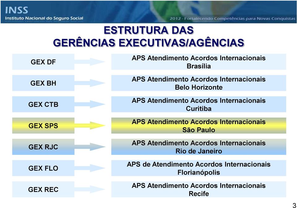 Internacionais Curitiba APS Atendimento Acordos Internacionais São Paulo APS Atendimento Acordos Internacionais