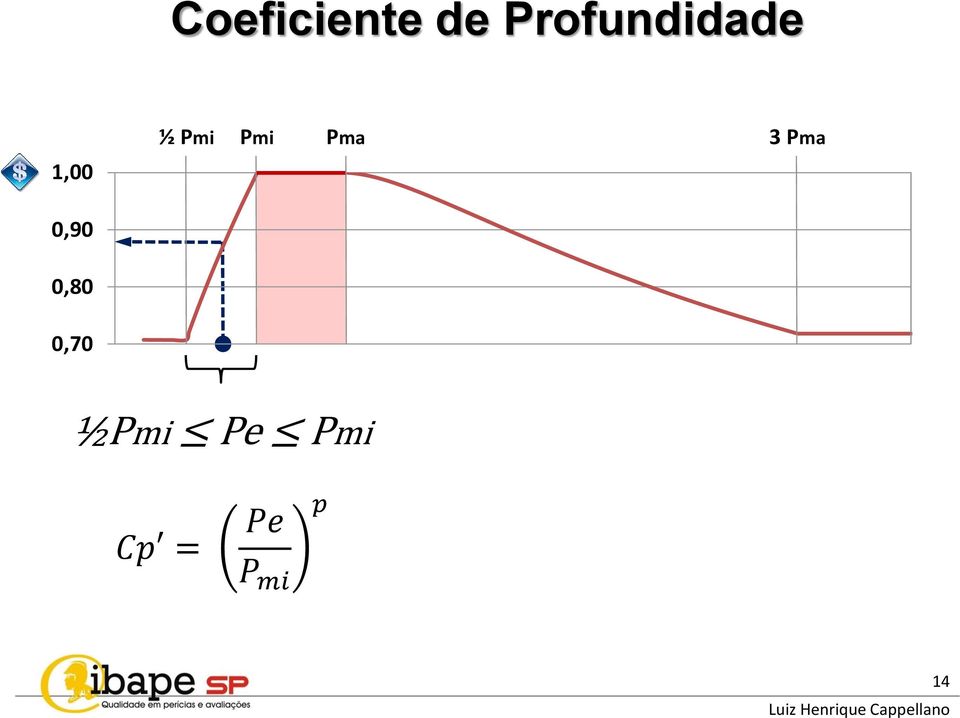 Pmi Pma 3 Pma 0,90 0,80