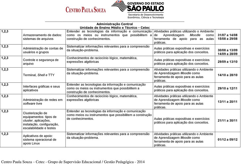 operacional de apoio Linux Conhecimentos de raciocínio lógico, matemática, expressões algébricas Conhecimentos de raciocínio lógico, matemática, expressões algébricas como meios ou