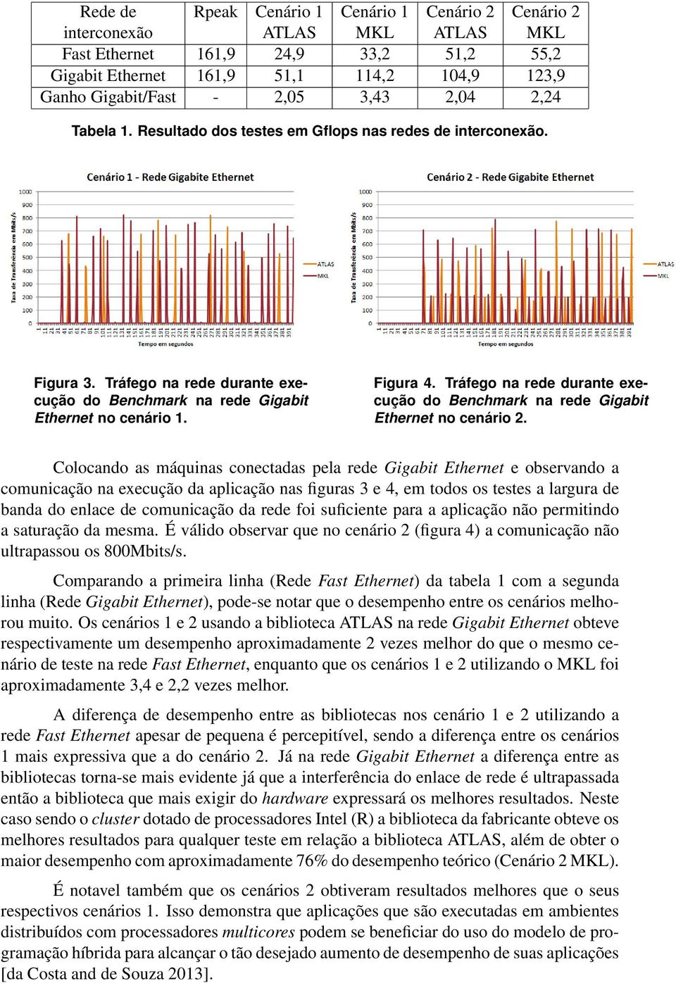 Tráfego na rede durante execução do Benchmark na rede Gigabit Ethernet no cenário 2.