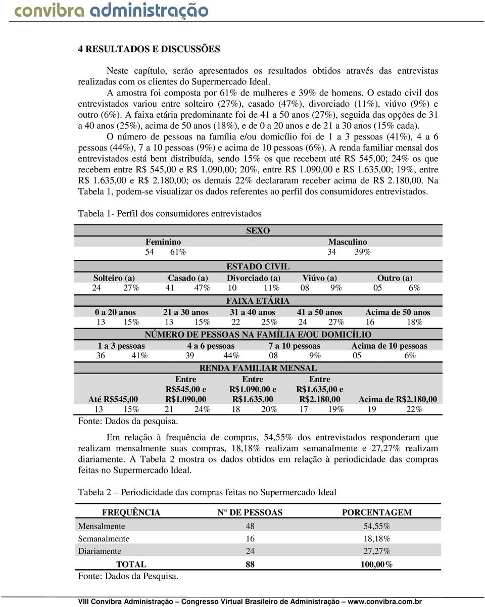 A faixa etária predominante foi de 41 a 50 anos (27%), seguida das opções de 31 a 40 anos (25%), acima de 50 anos (18%), e de 0 a 20 anos e de 21 a 30 anos (15% cada).