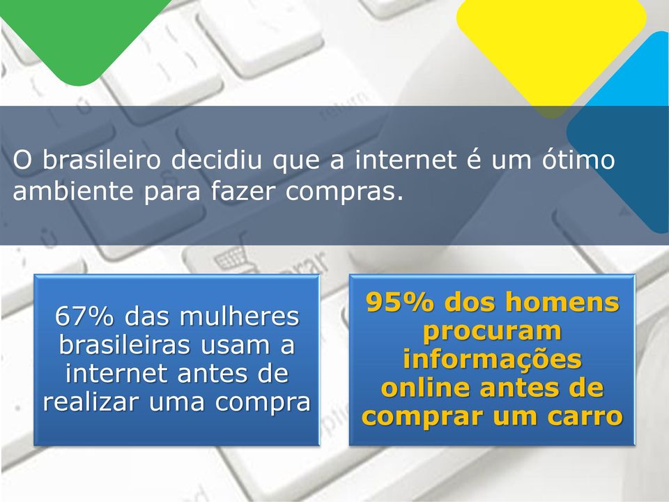 67% das mulheres brasileiras usam a internet antes de