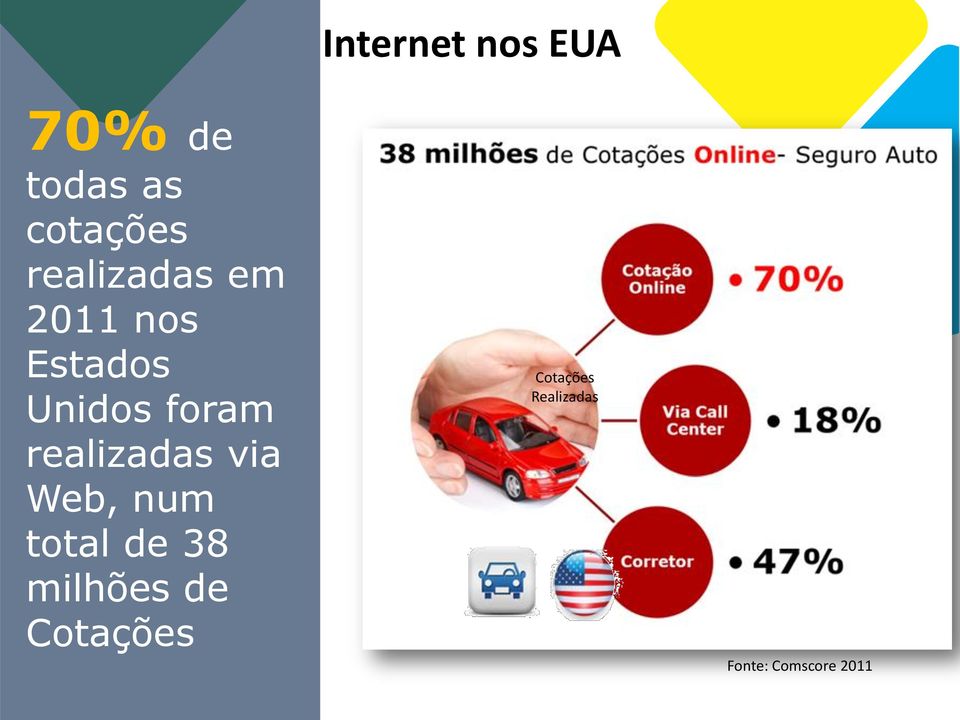 realizadas via Web, num total de 38 milhões