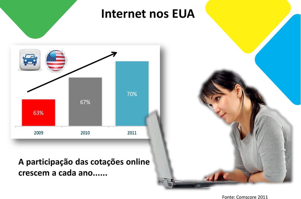 cotações online crescem